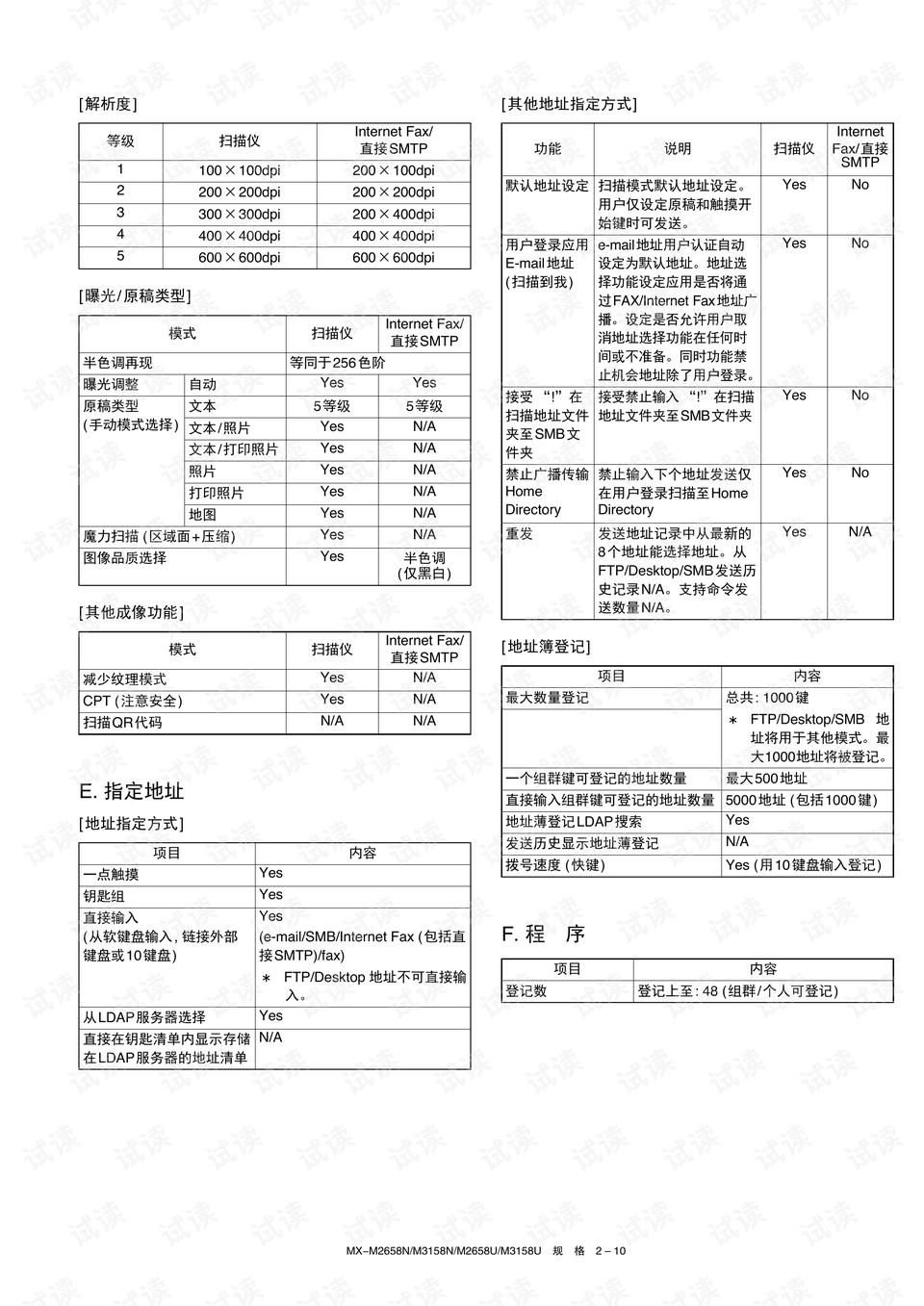 我的朋友佩德罗中文版免费下载-我的朋友佩德罗中文版最新版煎饼店免广告下载v.3.64